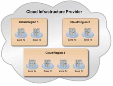 Four Steps to Achieving High Availability in the Cloud