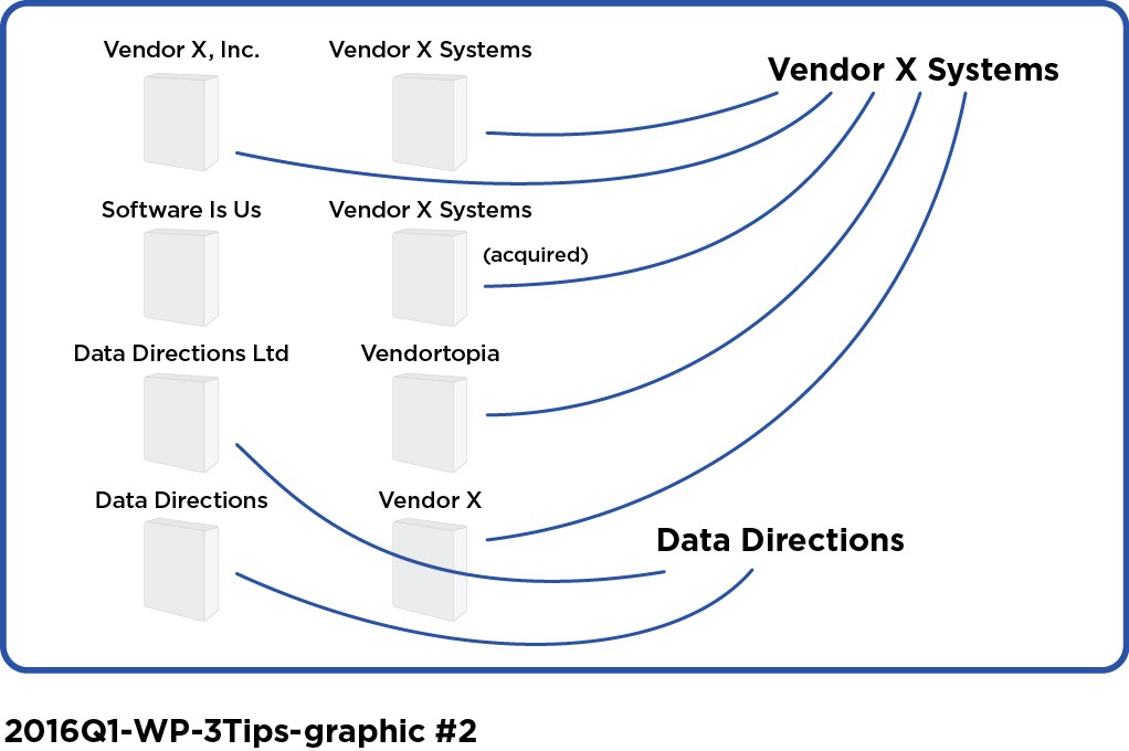 2016Q1-WP-3Tips-graphic#2 (2)
