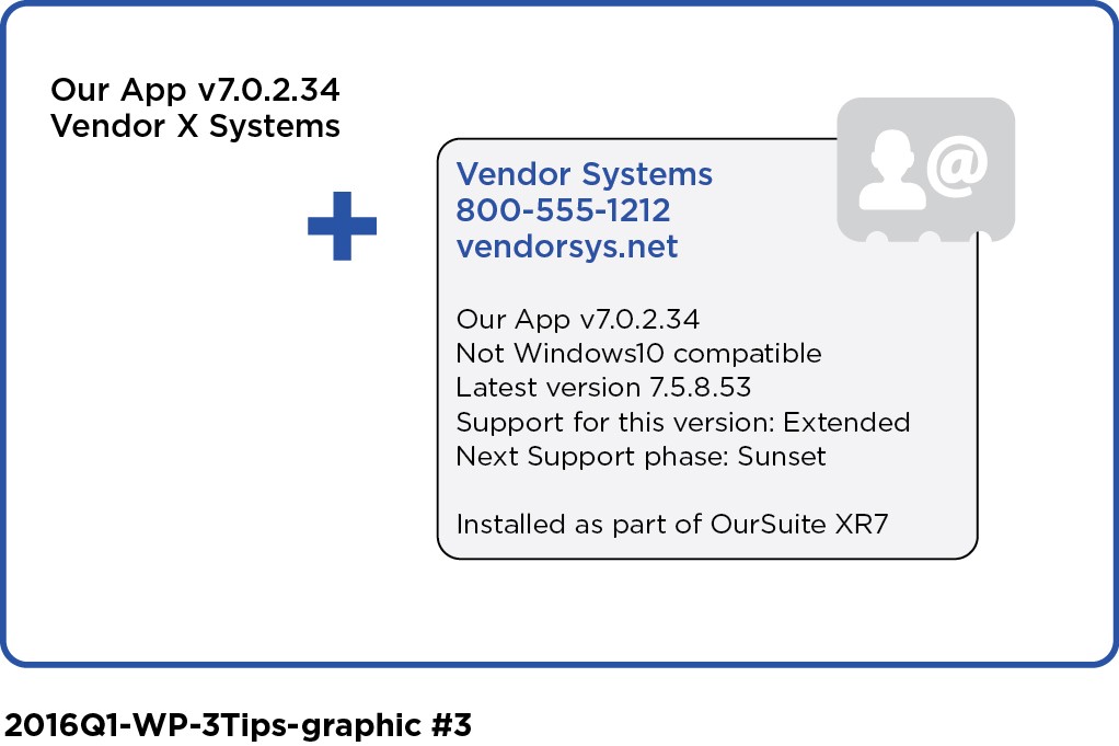 2016Q1-WP-3Tips-graphic#3 (2)