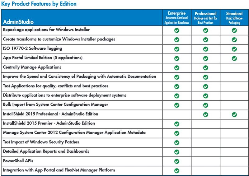 AdminStudio Editions AdminStudio Editions