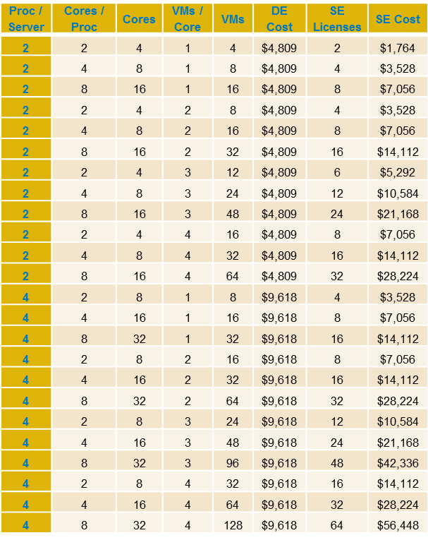 WinServer2012_blog_table WinServer2012_blog_table