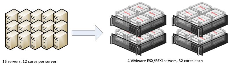 Oracle in VMware Env 3 of 3 figure 1 Oracle in VMware Env 3 of 3 figure 1