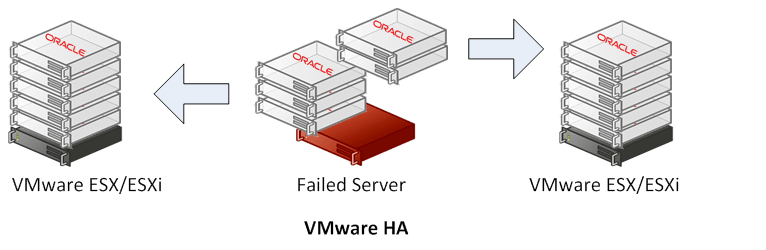 Oracle in VMware Env 3 of 3 figure 2 Oracle in VMware Env 3 of 3 figure 2