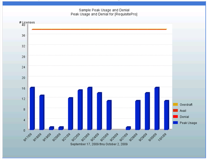 What You Need to Know About Managing Concurrent Software Licenses