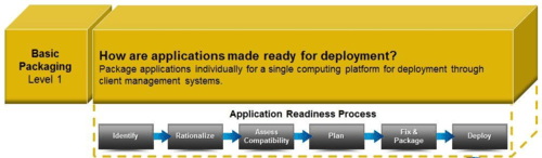 Application Readiness - Basic Packaging Application Readiness - Basic Packaging