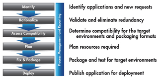 Application-Readiness-Key-Phases Application-Readiness-Key-Phases