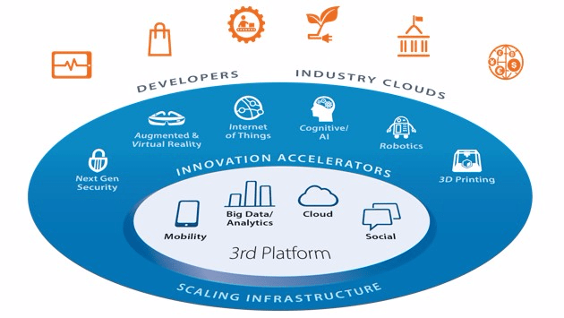 Driving Digital Transformation: Software Asset Management and IT Security Management