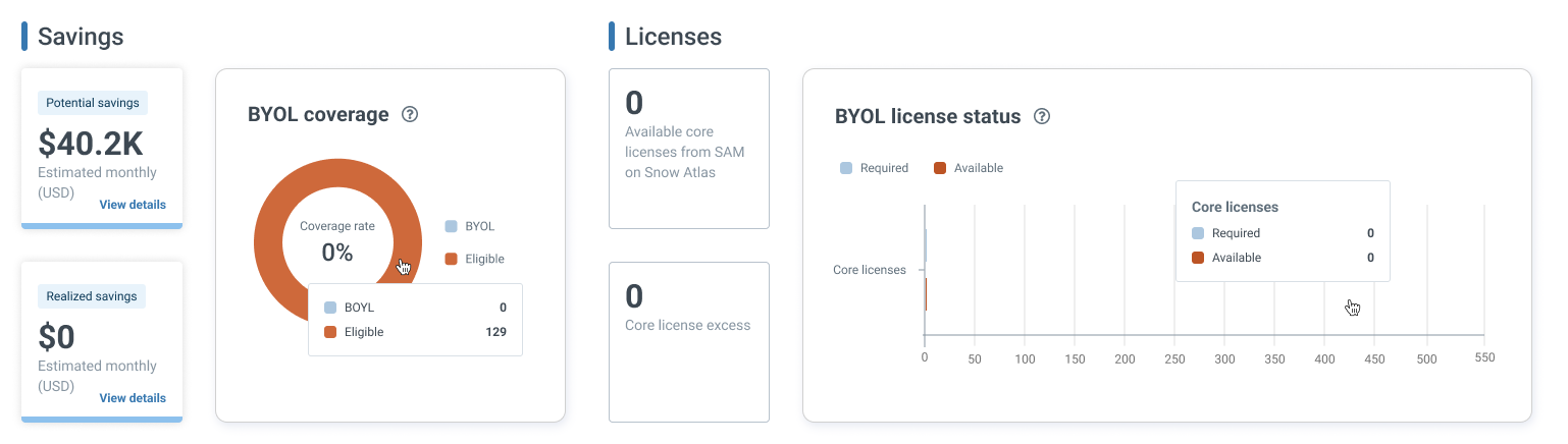 Before optimization, Snow Atlas detects potential BYOL savings and on-premises licenses available for re-use.