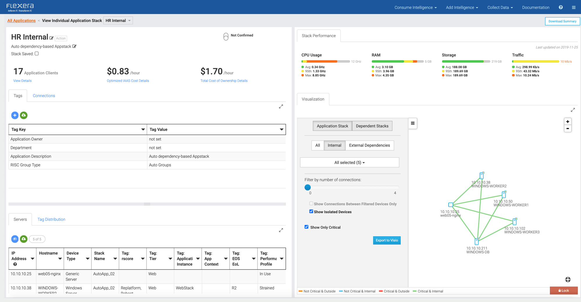 Cloud Migration Planning Application