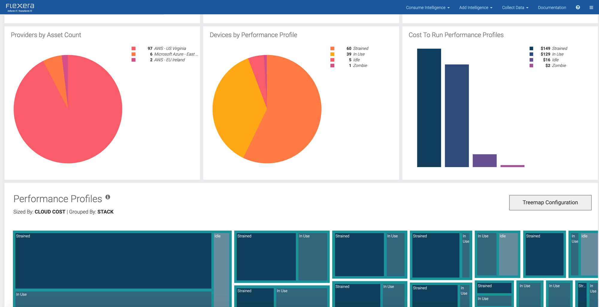 Automate provisioning, modification and workflow