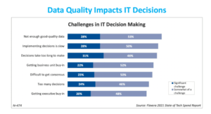 challenges in it decision making chart