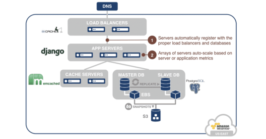 Identifying Workloads for the Cloud