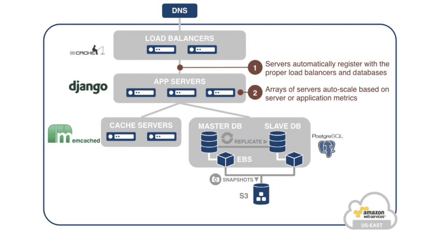 Identifying Workloads for the Cloud