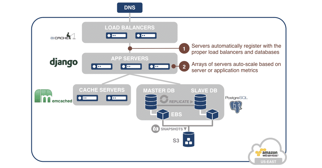 Image: Identifying Workloads for the Cloud