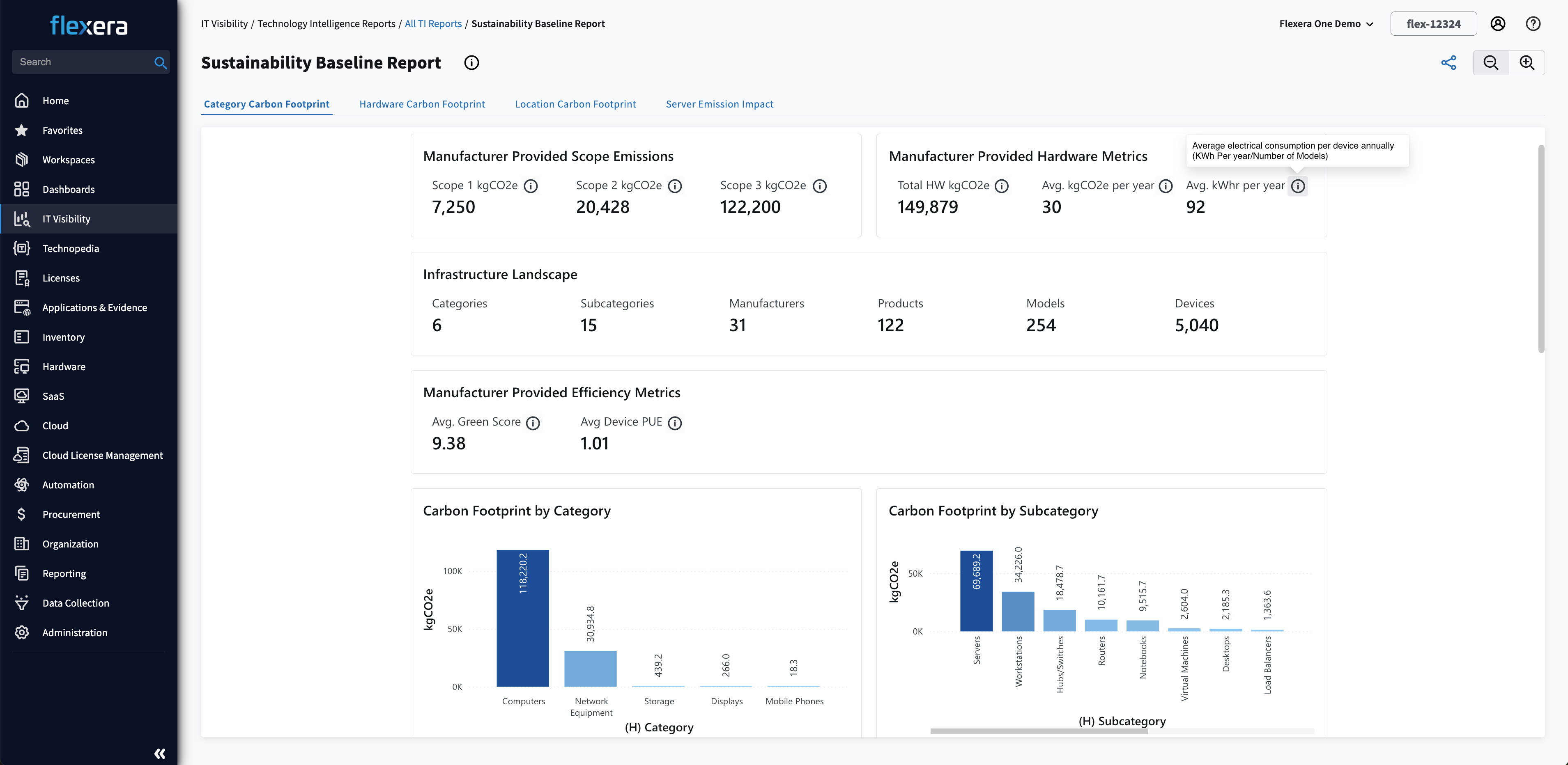 Technology sustainability and carbon footprint monitoring