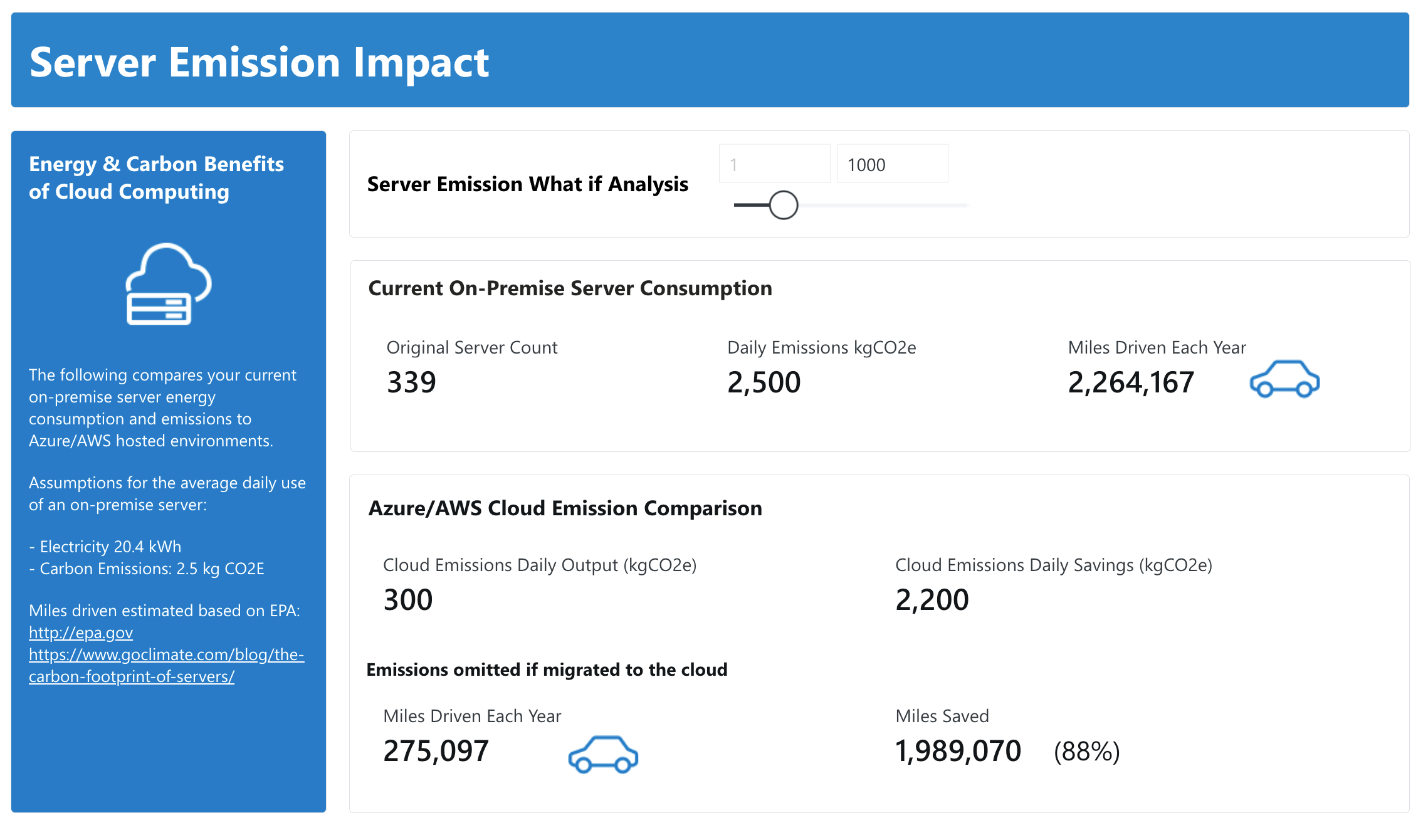 Plan for ESG in IT