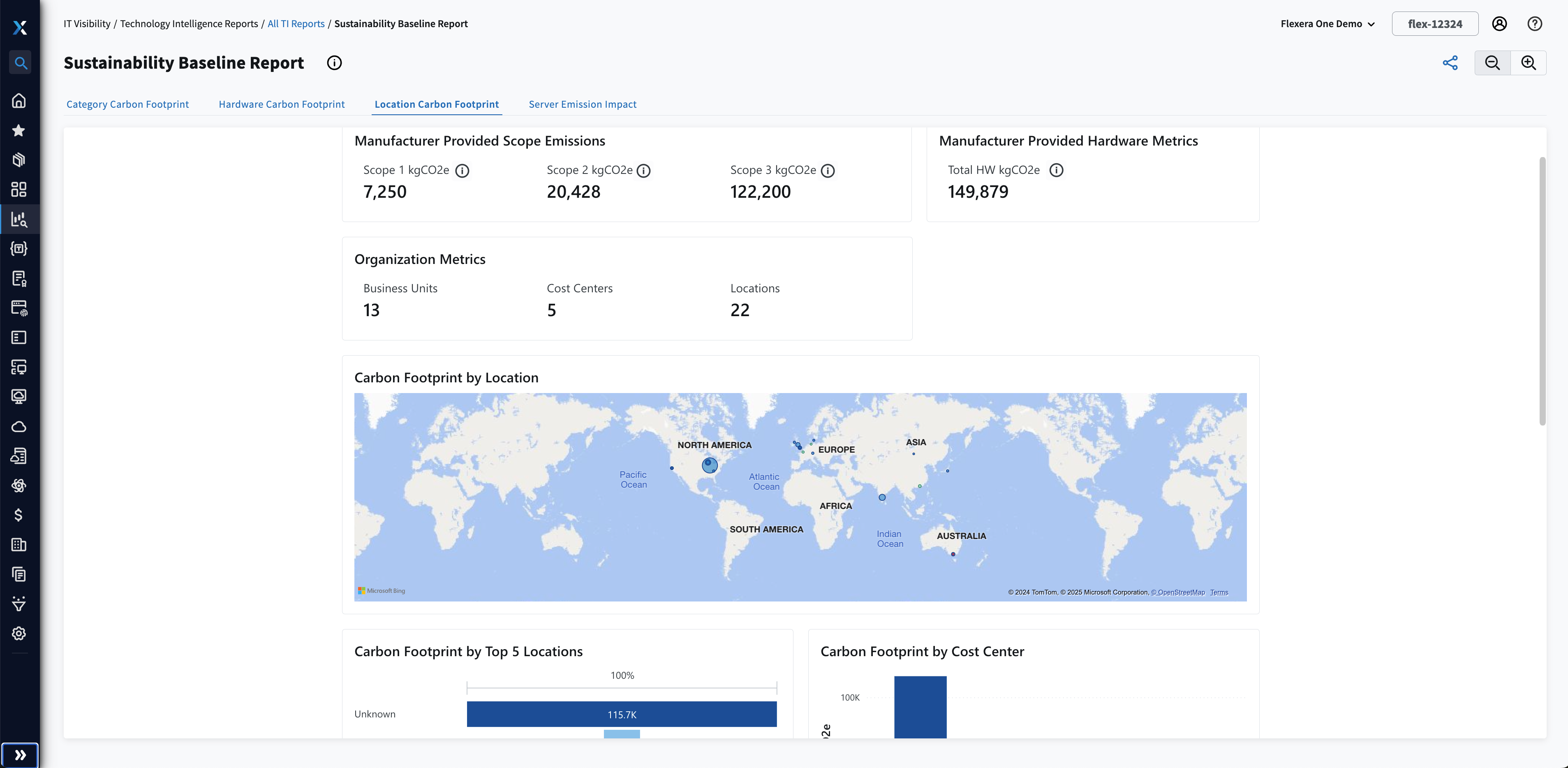 Sustainable IT Carbon Footprint by Location