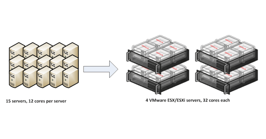 Oracle Database Licensing in a VMware Virtual Environment (Part 3 of 3)