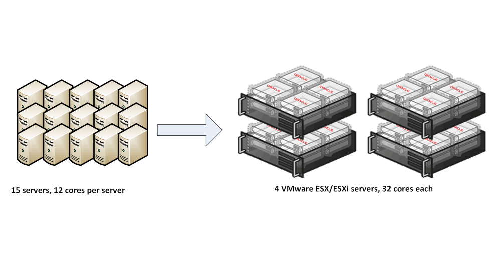 Image: Oracle Database Licensing in a VMware Virtual Environment (Part 3 of 3)