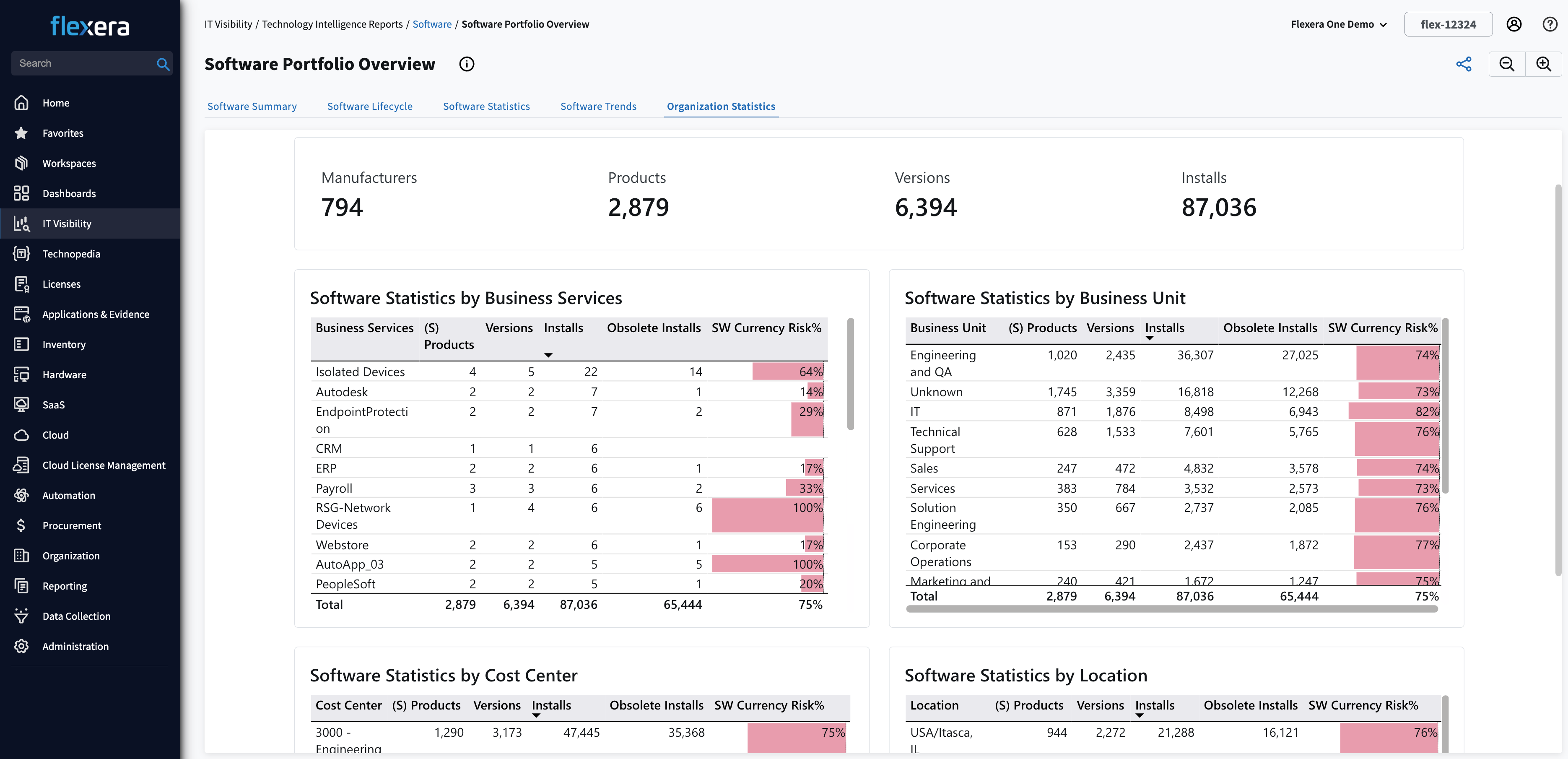 Business service mapping