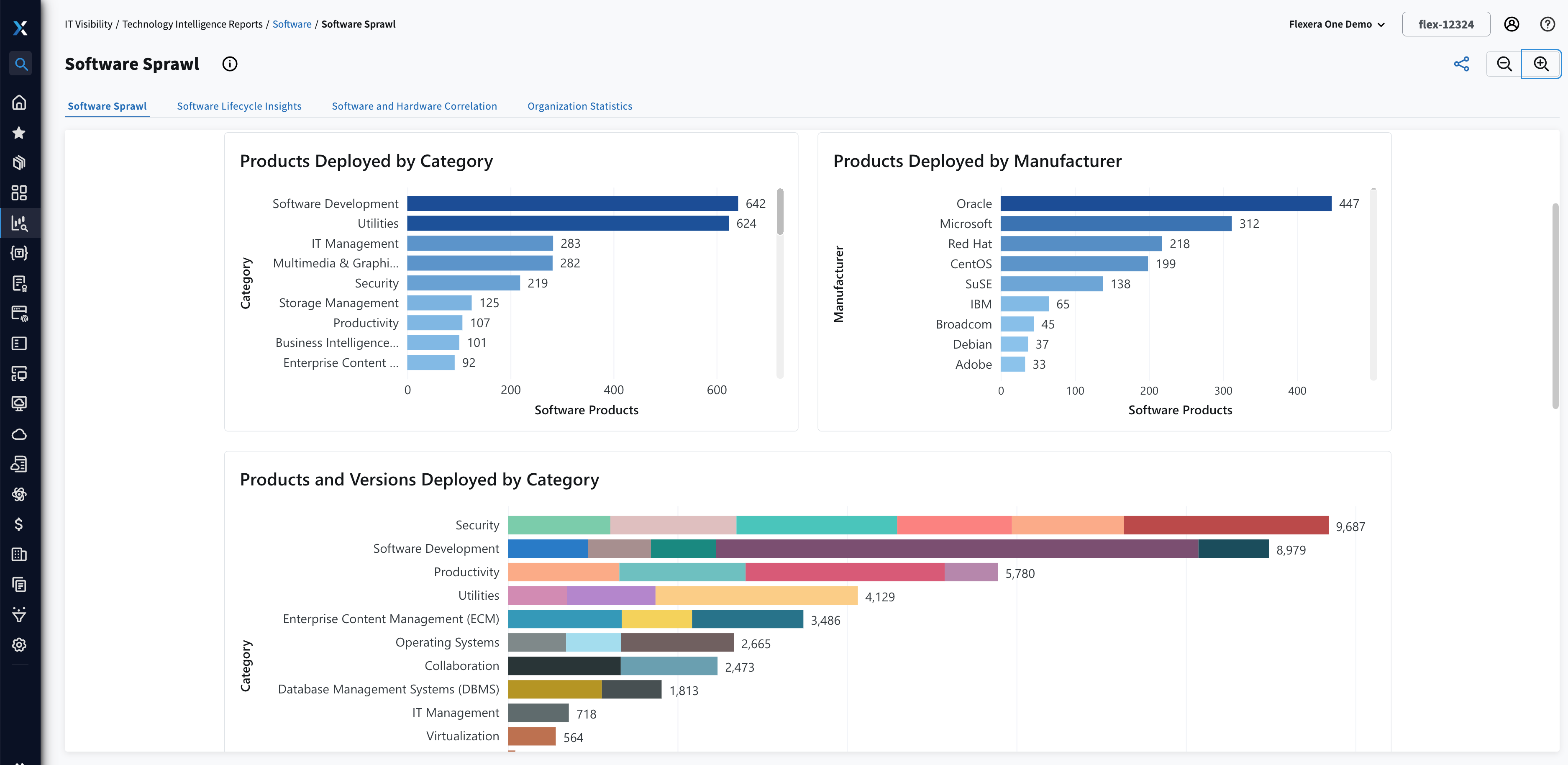 Software sprawl and application rationalization